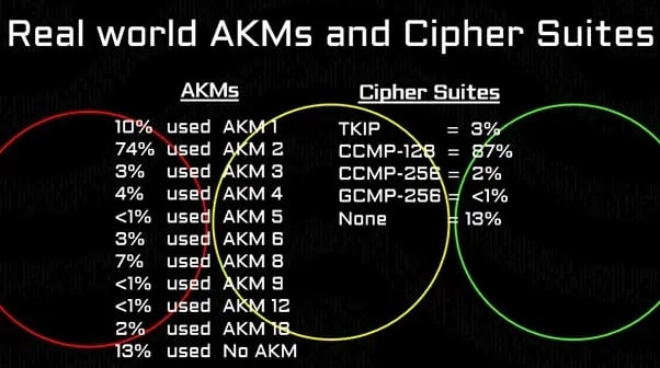 AKM wifi7 blog