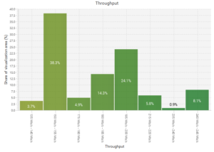 WiFi Throughput 