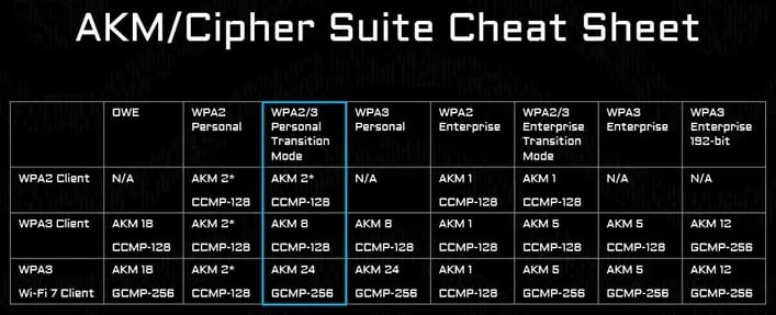 cipher wifi7 blog
