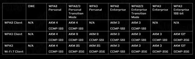 wpa2 wifi 7 blog