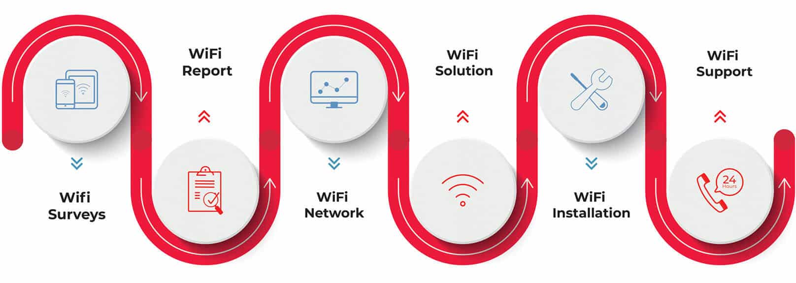 hoofdstad Hectare klein Next-Gen WiFi Solutions | High-Performance Wireless Solutions